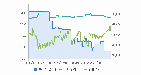 휠라홀딩스 주가