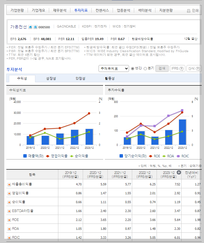 가온전선 가치 분석