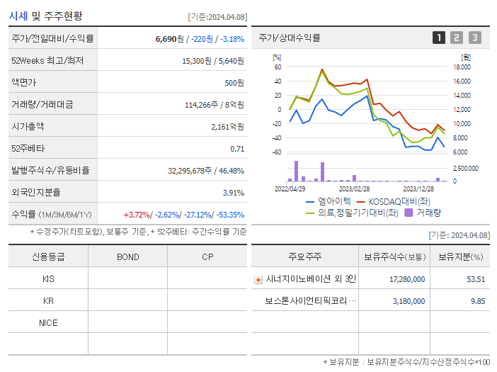 엠아이텍_기업개요