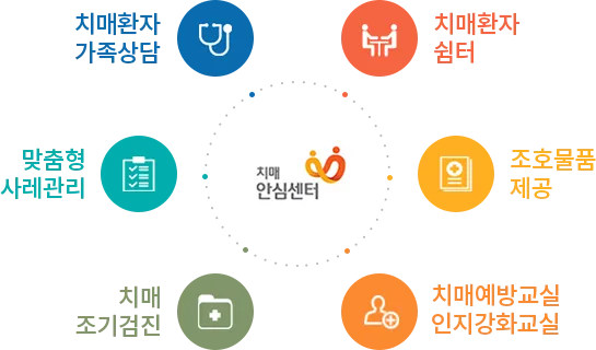 치매안심센터 상담 검사 약물 치료 가족 돌봄 지원 정보_1