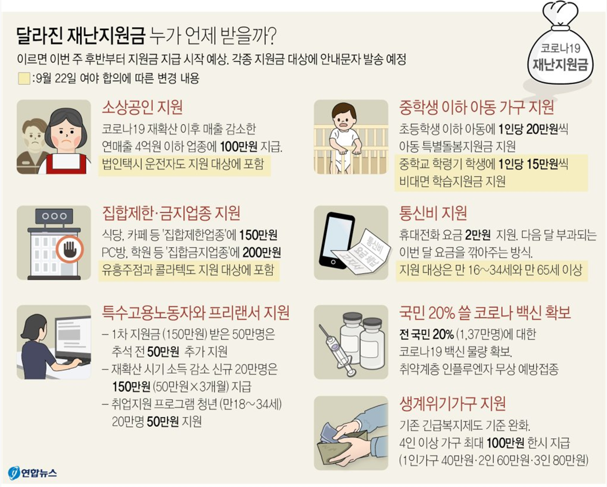 긴급재난지원금