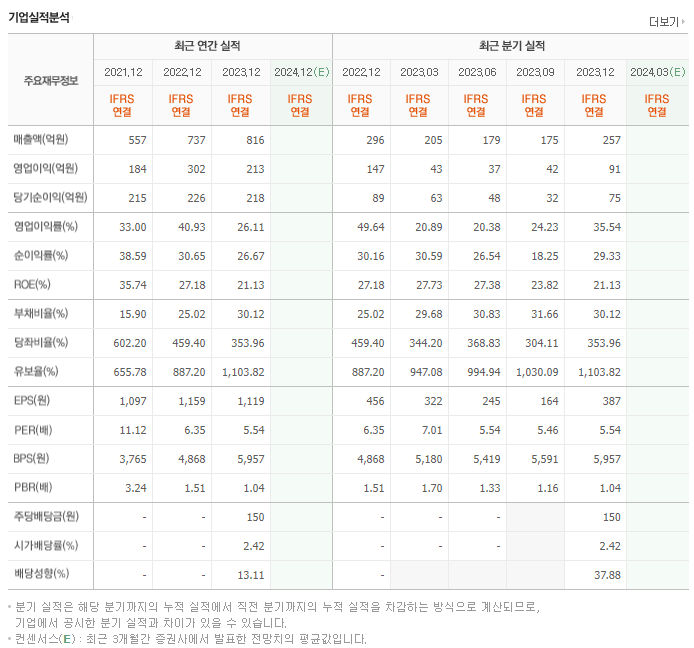 엠게임_실적
