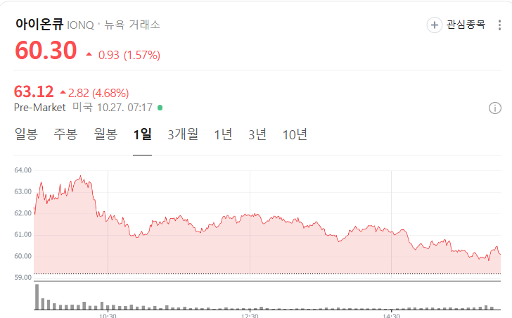 아이온큐 주가