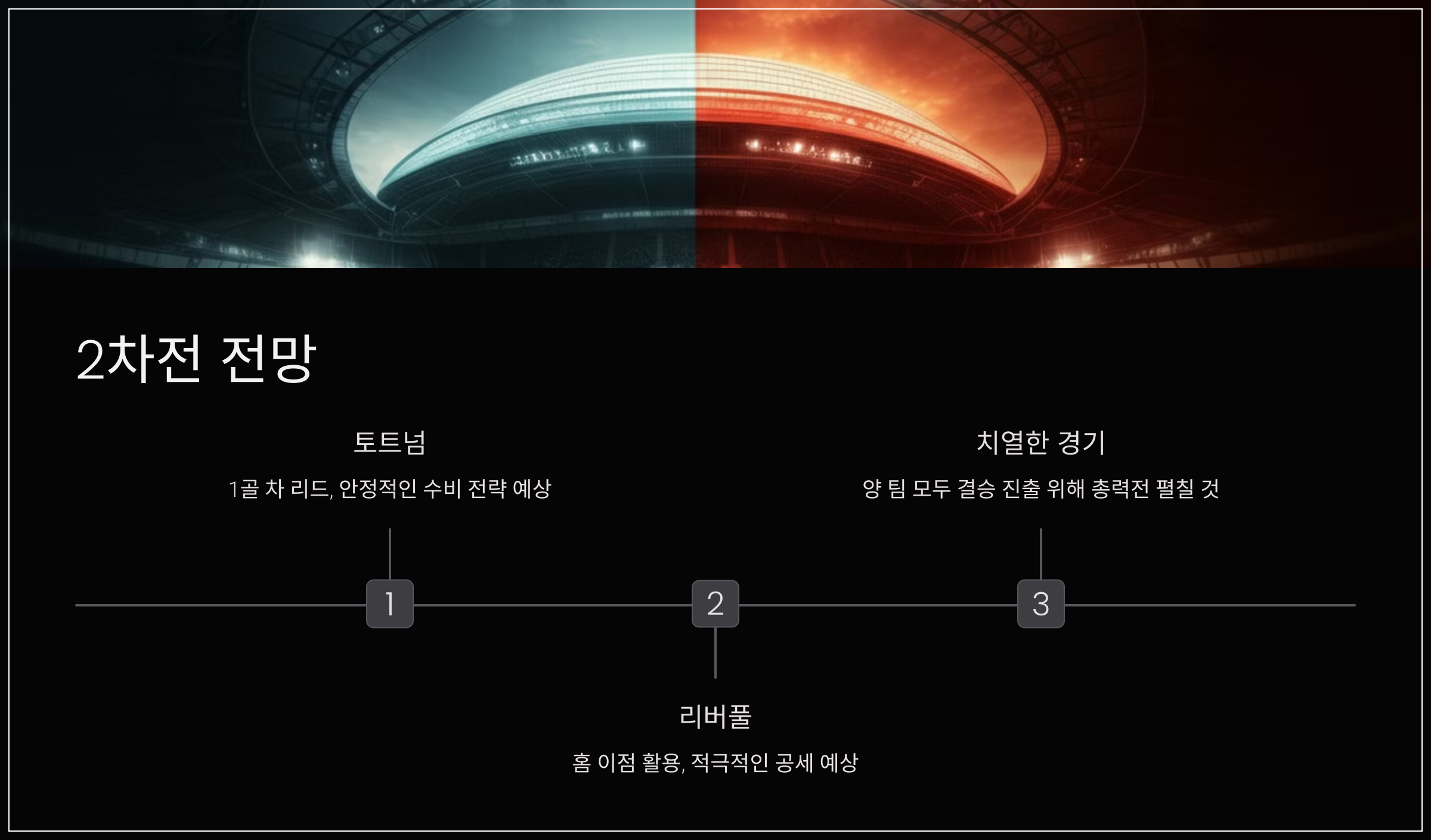 2차전 전망