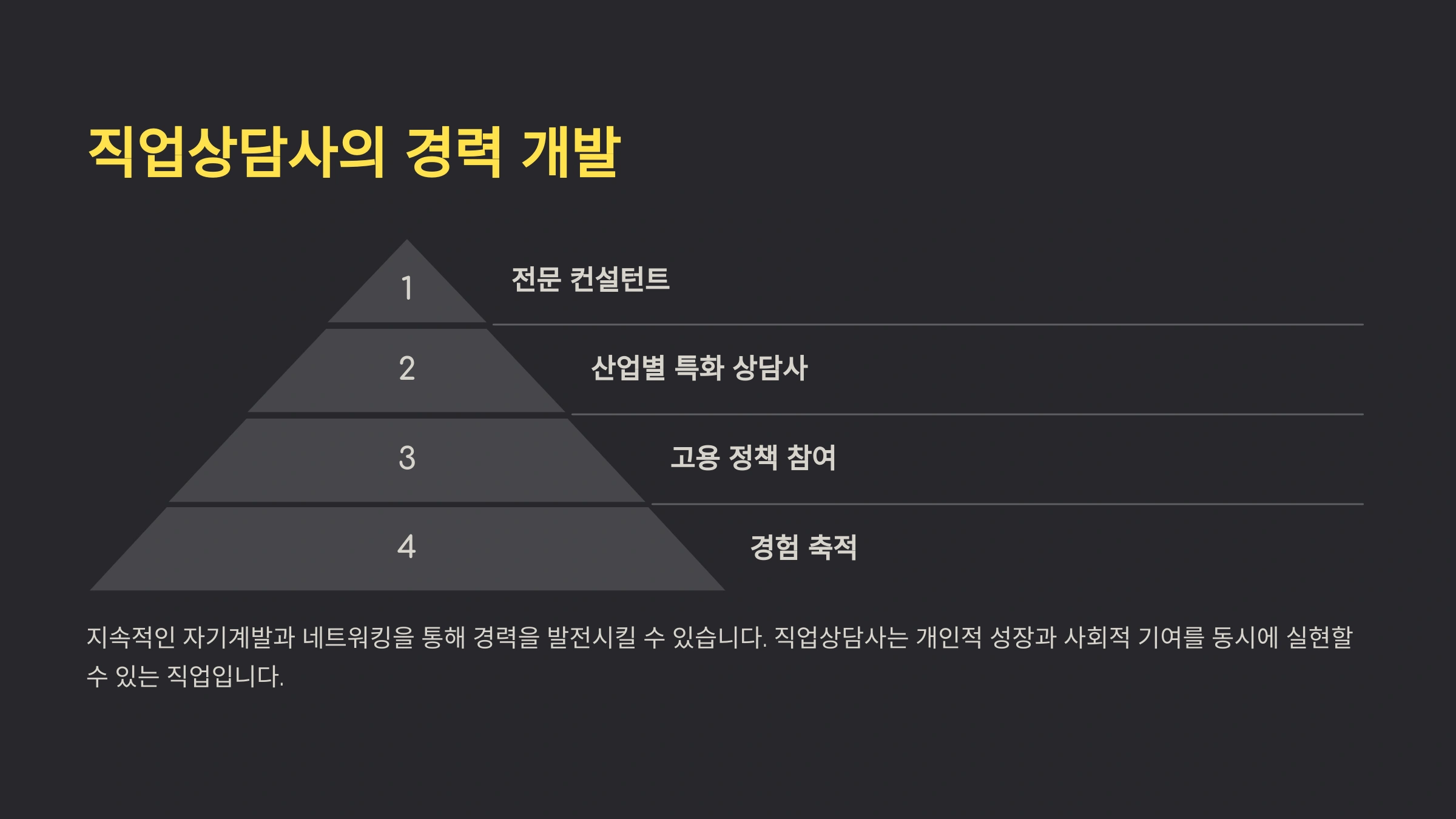 직업상담사의 취업 전망과 준비 방법