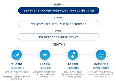 KIAT&#44; 미션과 비전