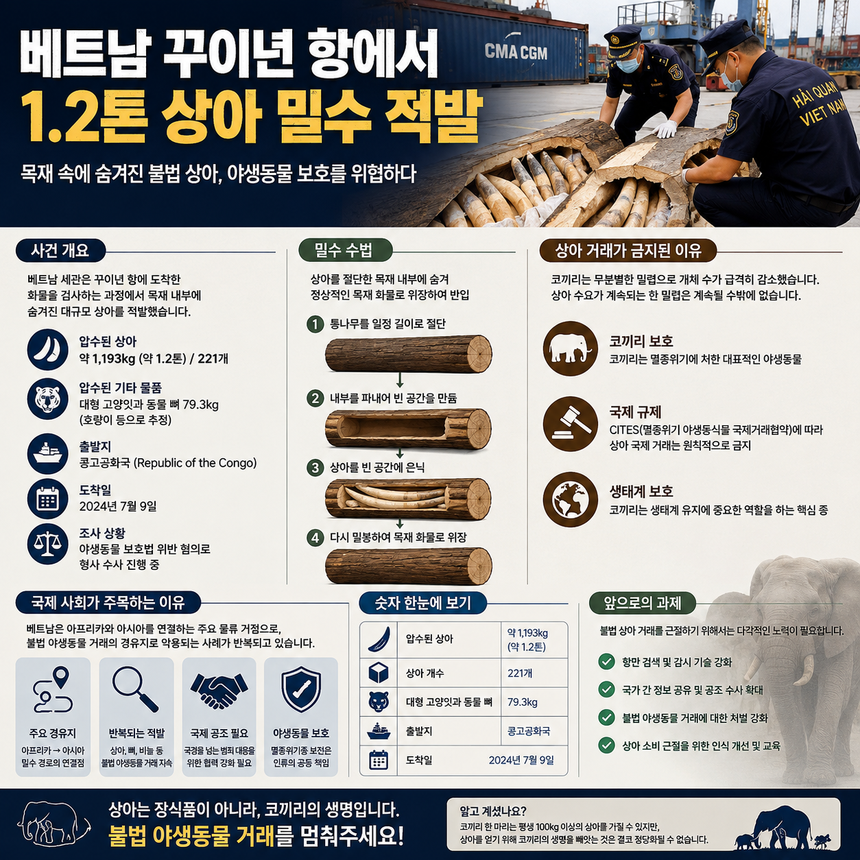 베트남 꾸이년 항에서 적발된 1.2톤 상아 밀수 사건