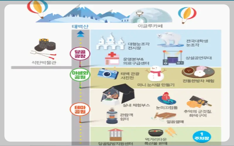 태백산 눈꽃축제장 배치도