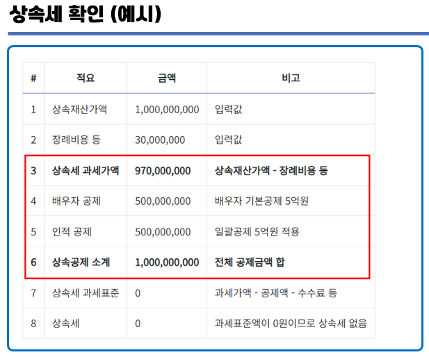 상속세 공제