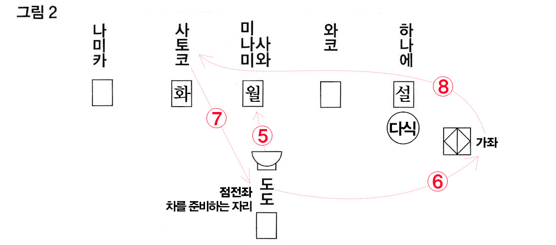 설월화 게임 과정 그림2