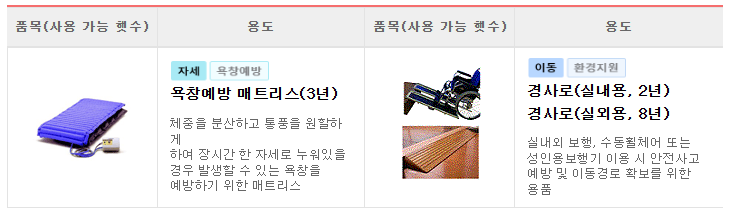 복지용구 구입 또는 대여 품목