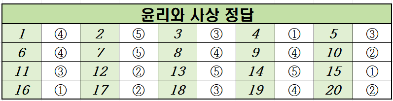 2022년-6월-고2-윤리와 사상-모의고사-정답
