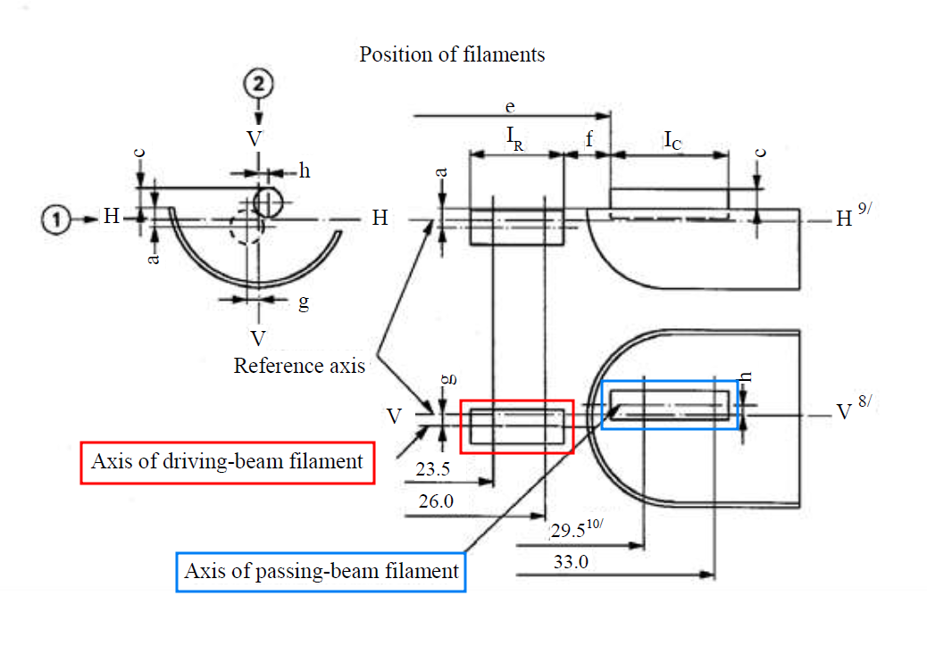 ECE R037r8e_H4 "Position of filaments'