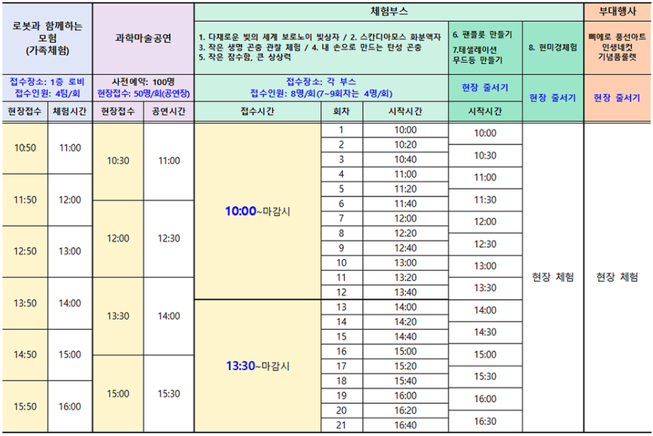 인천-인천어린이과학관
