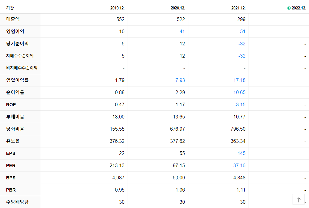 KT서브마린 재무제표