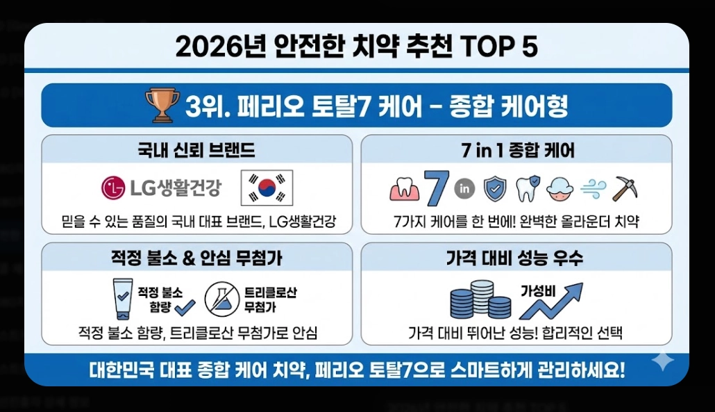 안전한 치약 추천(성분, 선택 기준)(2026년 + TOP 5)