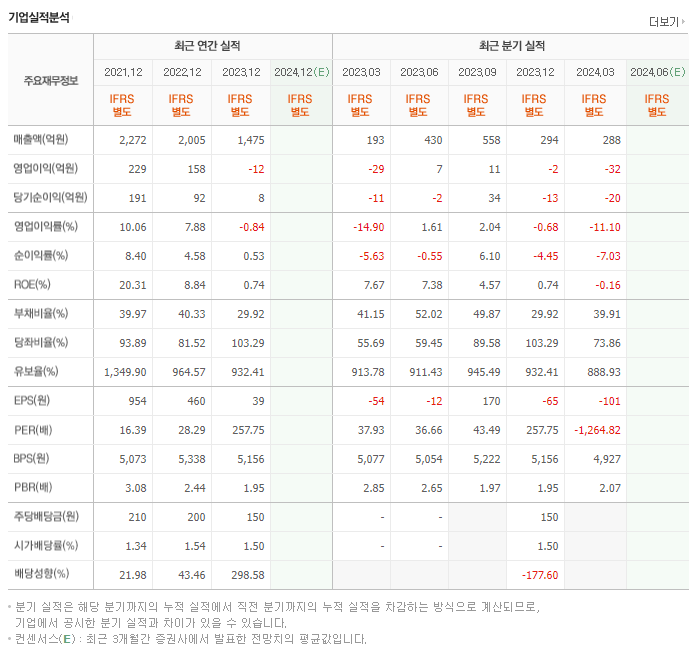 파세코_실적