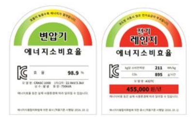 최저효율