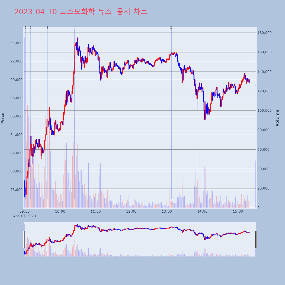 코스모화학_뉴스공시차트