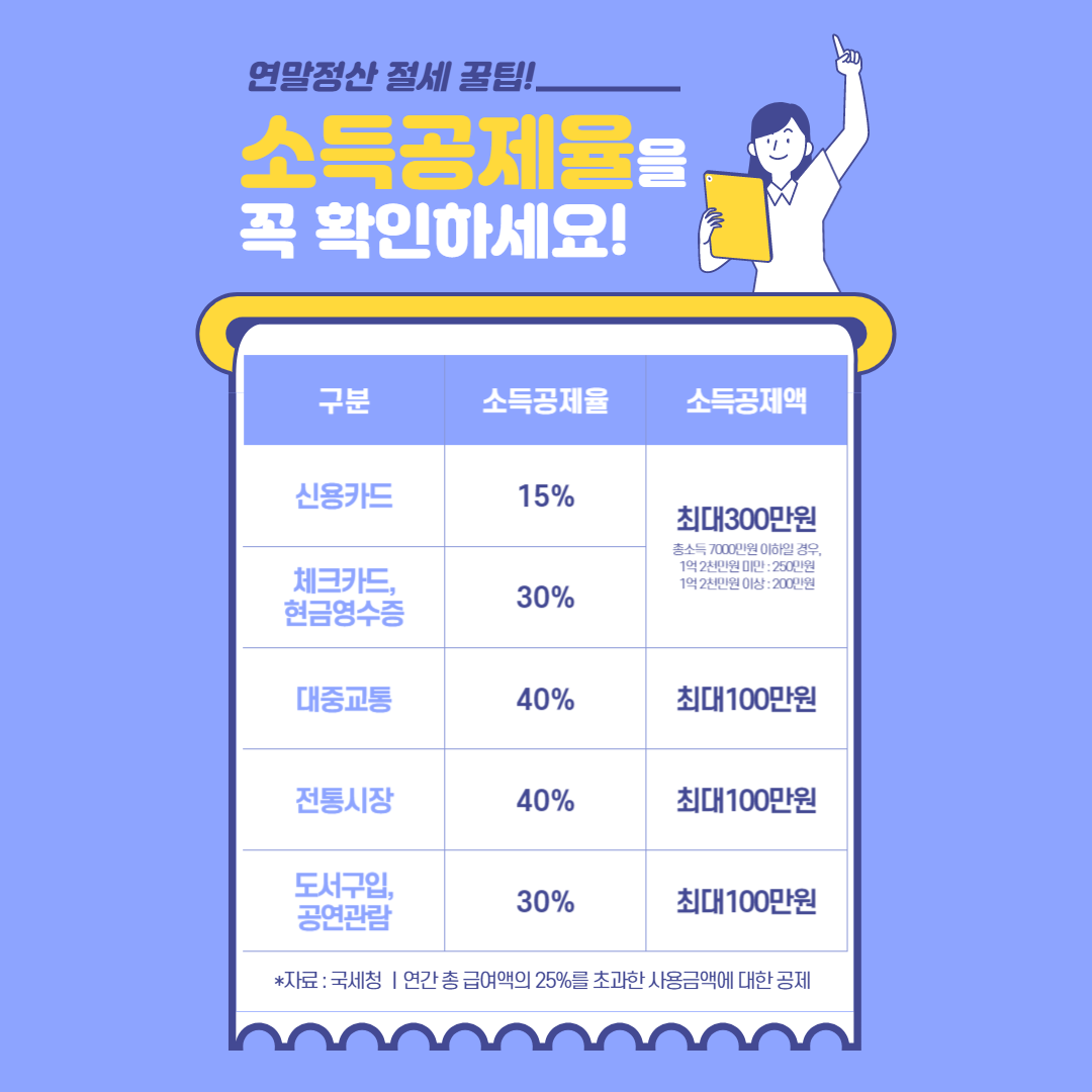 연말정산 환급금 조회 방법 지급일