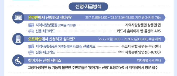 민생회복 소비쿠폰 1차 지원금 언제 가능할까? (지급기간&amp;#44;신청방법&amp;#44;사용기한)