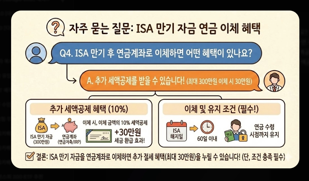 ISA ETF 투자 혜택 [2026년 개정] 청년형&middot;국민성장 ISA 비교 및 절세 극대화 전략