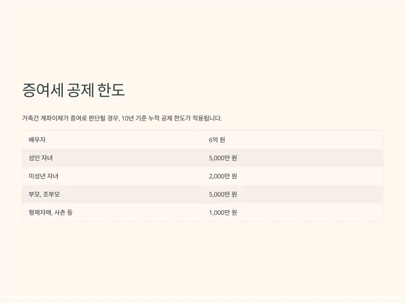 가족간-계좌이체4_