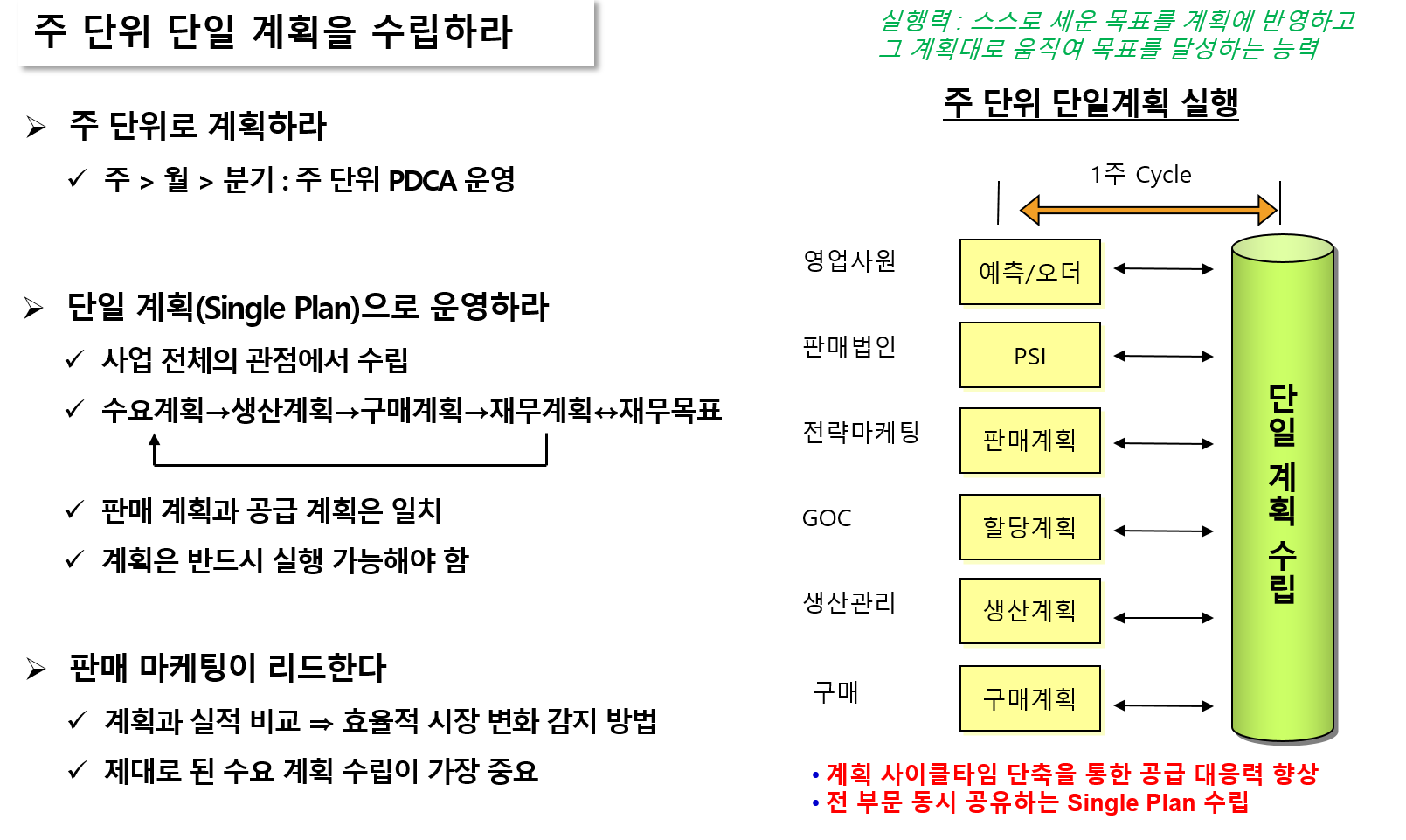 주단위 운영 사이클 단축