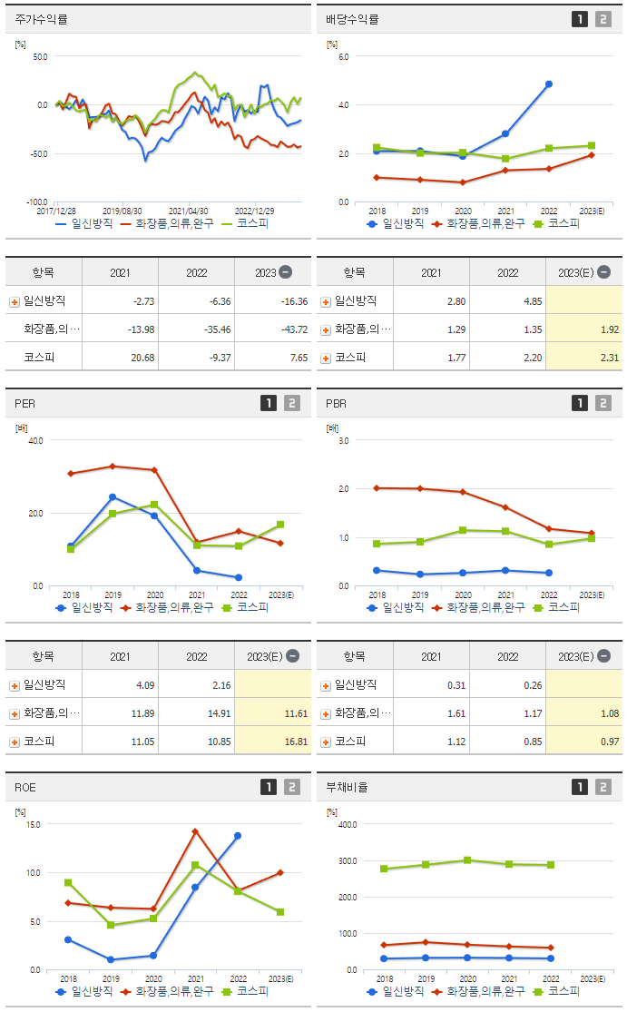일신방직_섹터분석