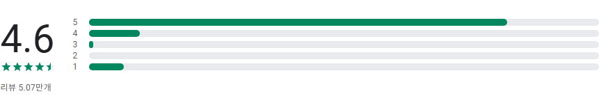달리기 측정 어플, 조깅 측정기, 당신의 보폭, 운동 거리, 태운 칼로리 양, 운동 목표 측정하기
