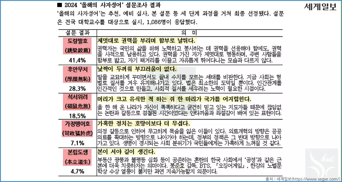 사자성어 Top5 풀이