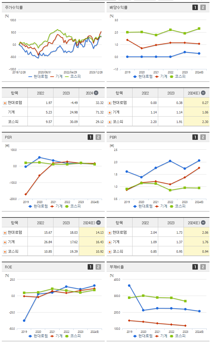 현대로템_섹터분석