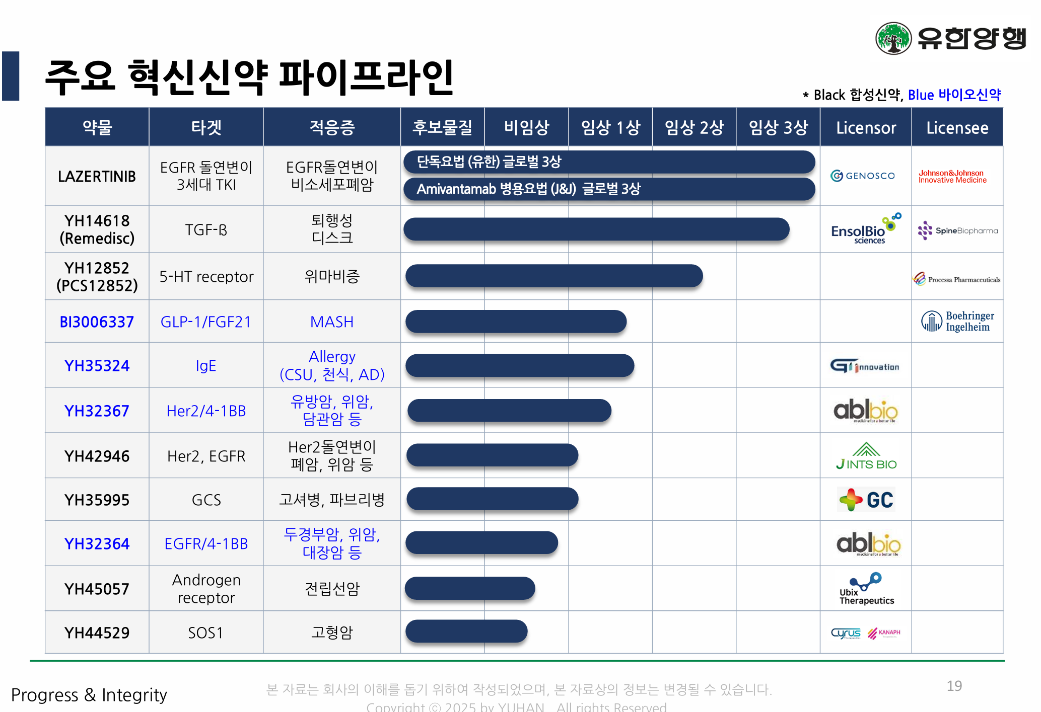 3. 정성적 리서치 설정 흐름 이미지