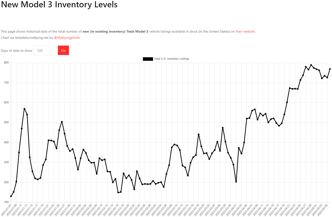 테슬라 모델3 재고