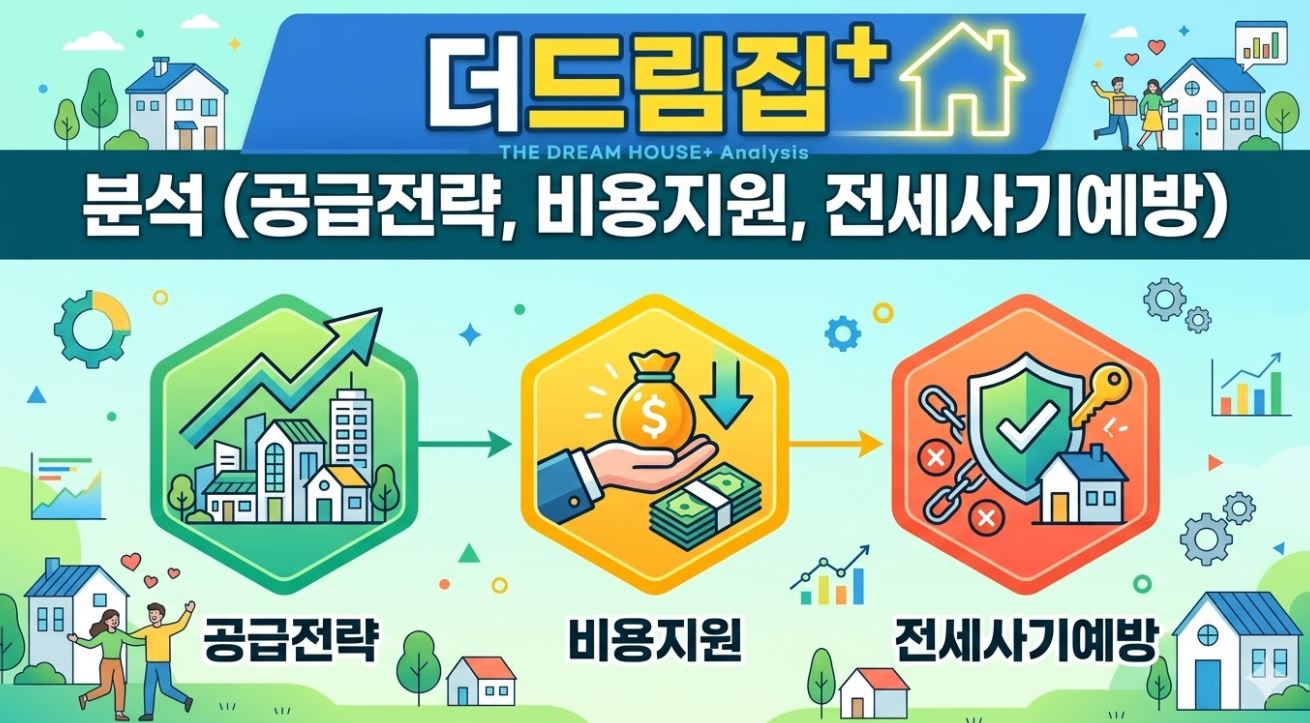 더드림집 소개 포스팅 썸네일 사진