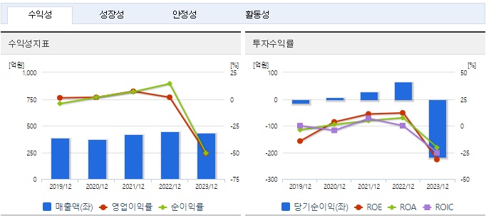 풍원정밀 주가 수익성