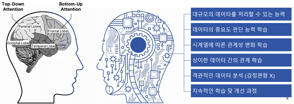 AI 포트폴리오 엔진의 목적-이미지