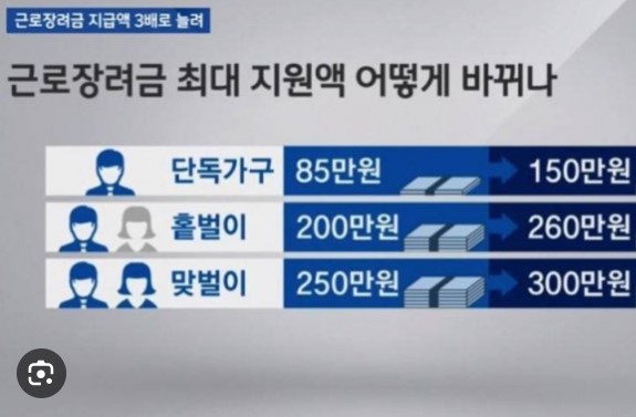 근로장려금 반기신청