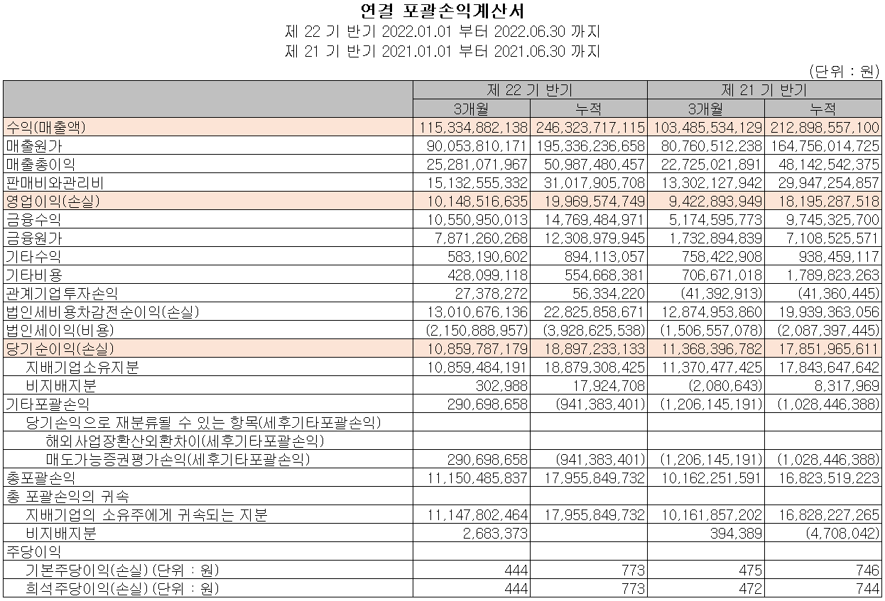 모트렉스 - 손익계산서
