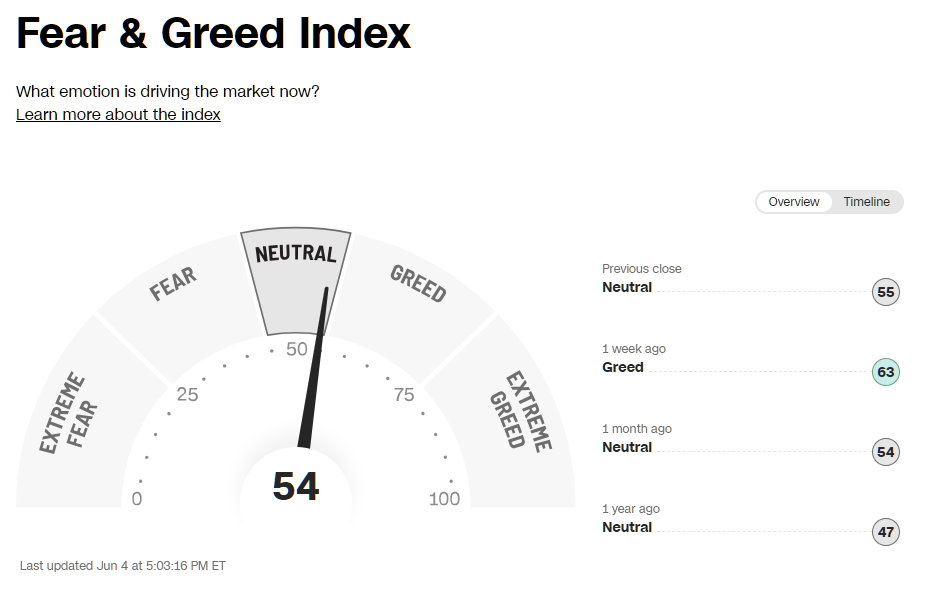 2025년 6월 4일 CNN 공포와 탐욕 지수 게이지 (Neutral), 출처 : CNN Business
