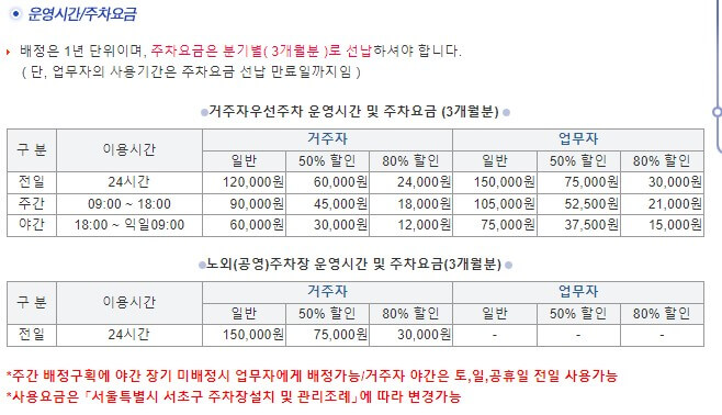 거주자 우선주차 시간