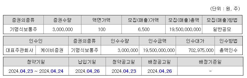 민테크 4월 공모주 알아보기