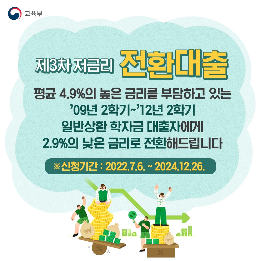 2022 2학기 학자금 대출 지원 종류 및 신청 방법