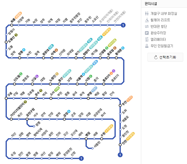지하철 1호선 노선도