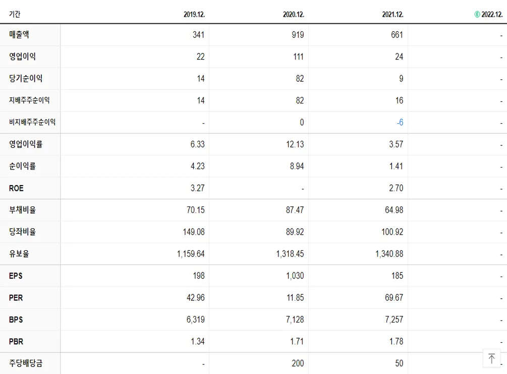 에프엔에스테크 재무제표