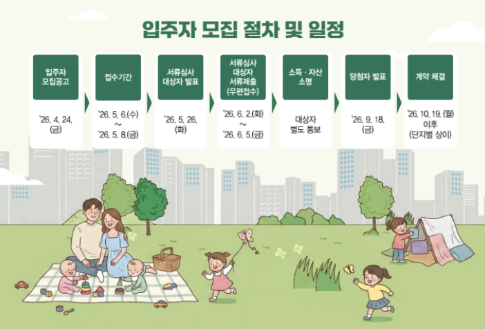 미리내집 7차