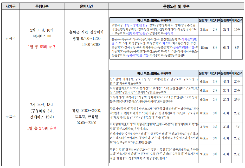 서울시내버스 파업으로 인한 서울시 무료셔틀버스 운행정보