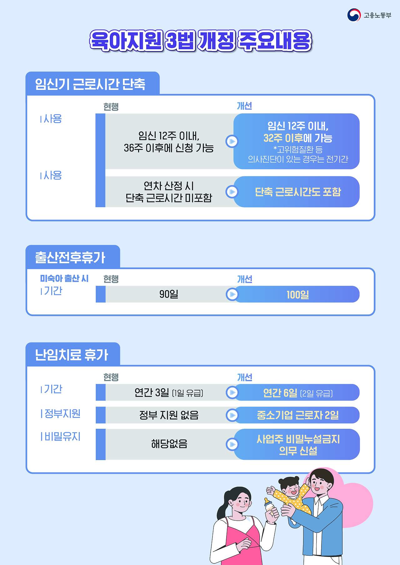 육아3법개정관련