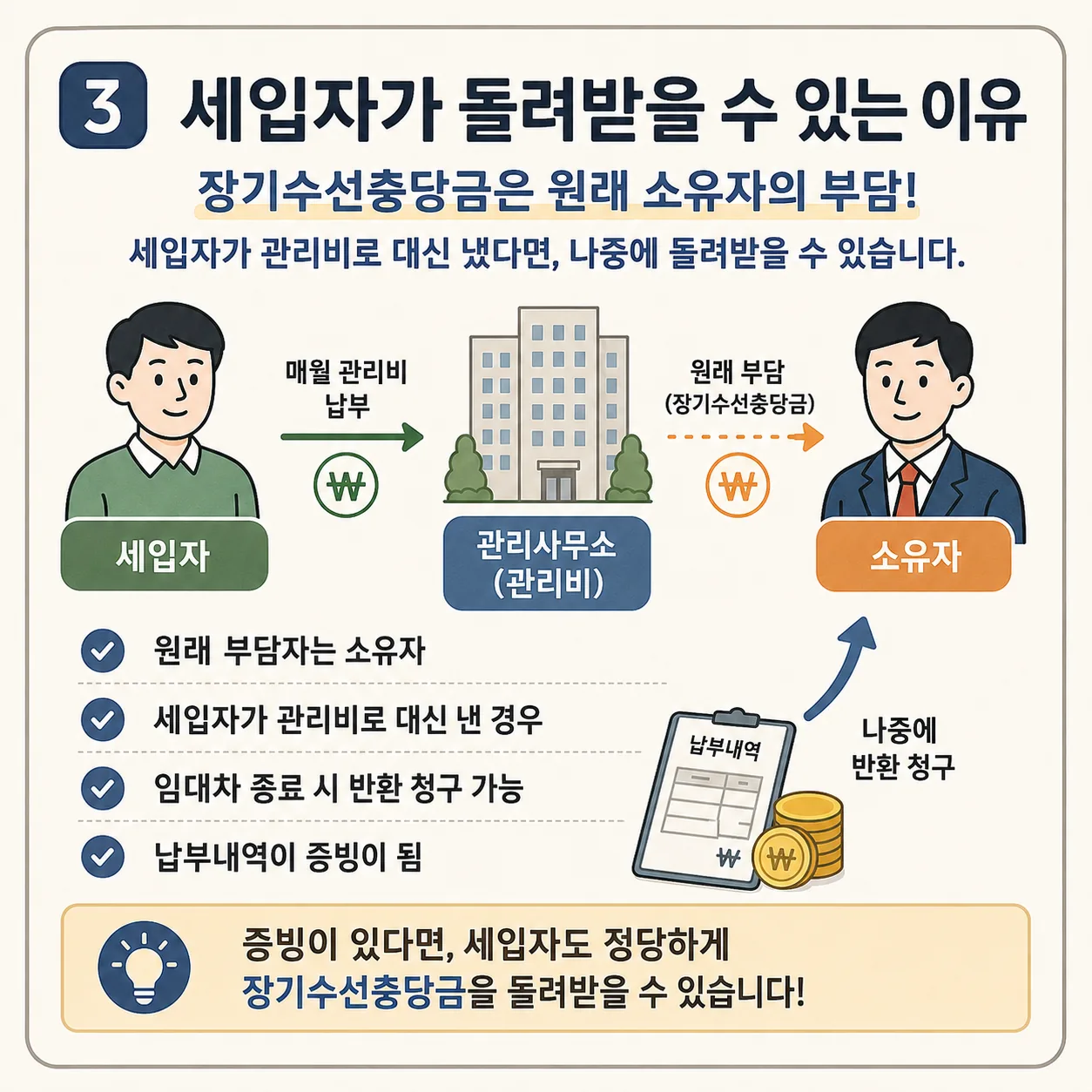 장기수선충당금 반환 청구