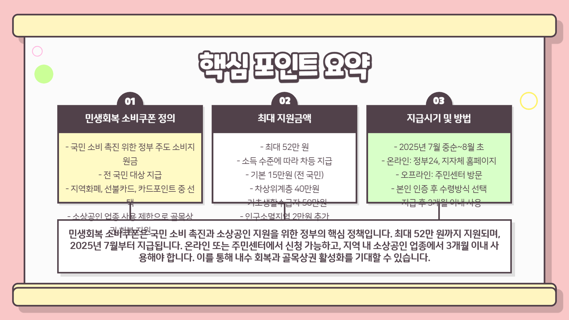 민생회복 소비쿠폰